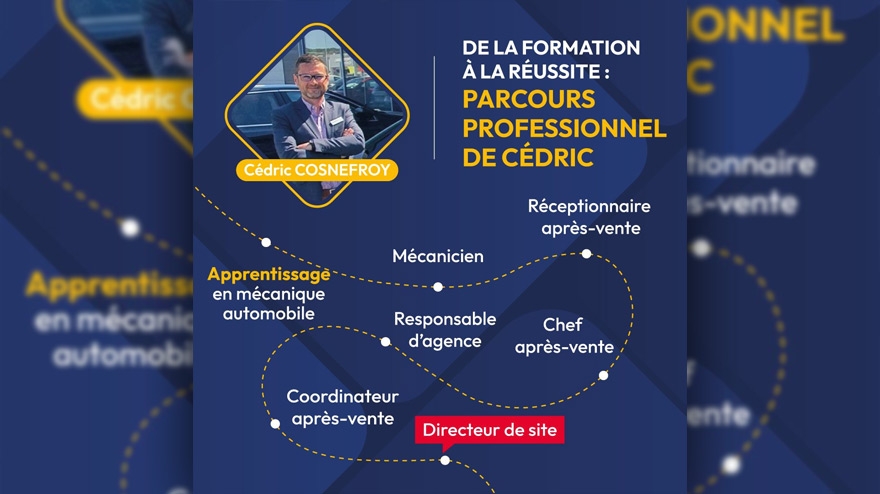 Parcours de Cédric Cosnefroy