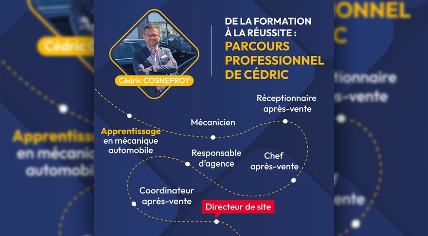 Parcours de Cédric Cosnefroy